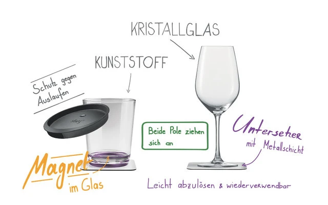 Tritan Verres Magnétiques Avec Dessous-de-verre 250 Ml Set De 2 – Image 7