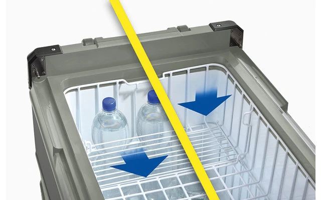 Glacière à Compresseur Truma C96 Dual Zone Avec Fonction De Congélation 96 Litres – Image 2